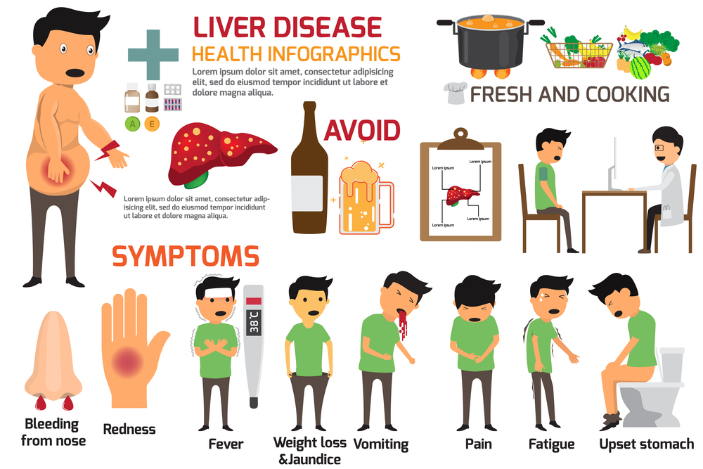 Read more about the article What Causes Liver Disease