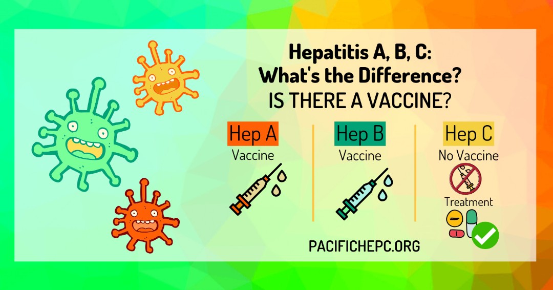 Read more about the article “The A,B,C’s of Hepatitis” What’s the difference? Learn with us !!